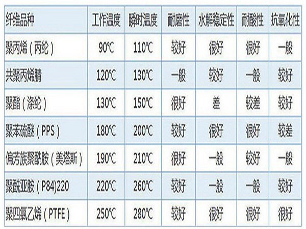 滌綸針刺氈技術參數